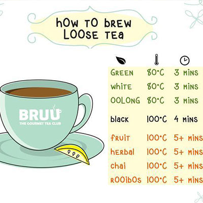 Loose Leaf Tea Guide