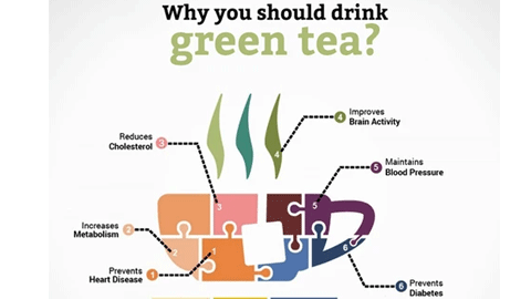 The benefits of green tea